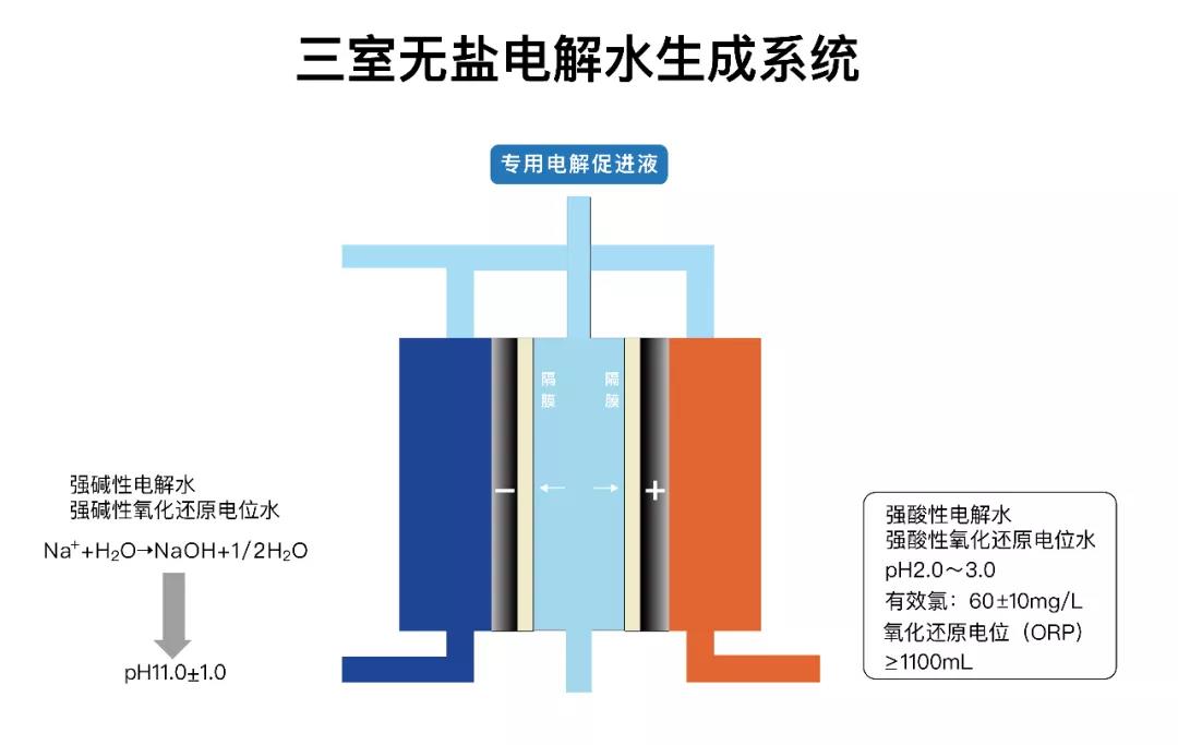 您好!欢迎来到沃科网 | 电解水技术频道