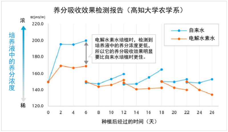 沃科网 电解水技术频道